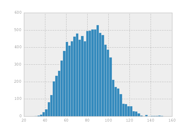 10kHistogram