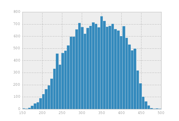 Full_histogram