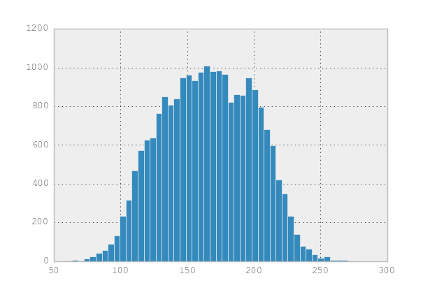 Half_Histogram