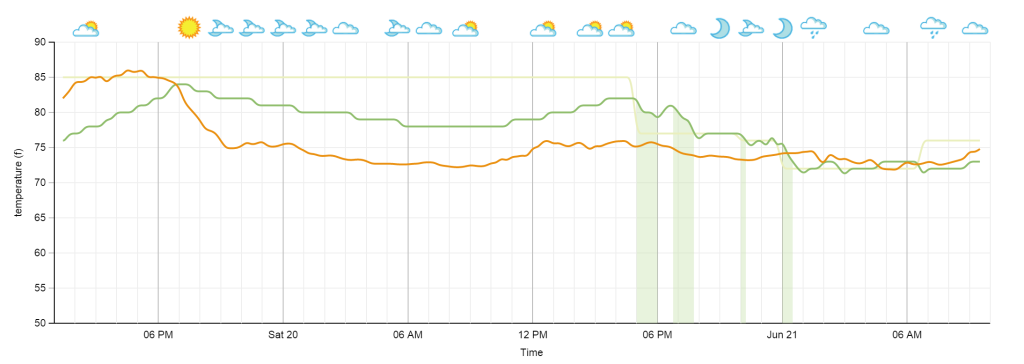 Nest Temperature Log