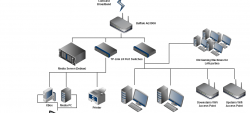 NetworkDiagram