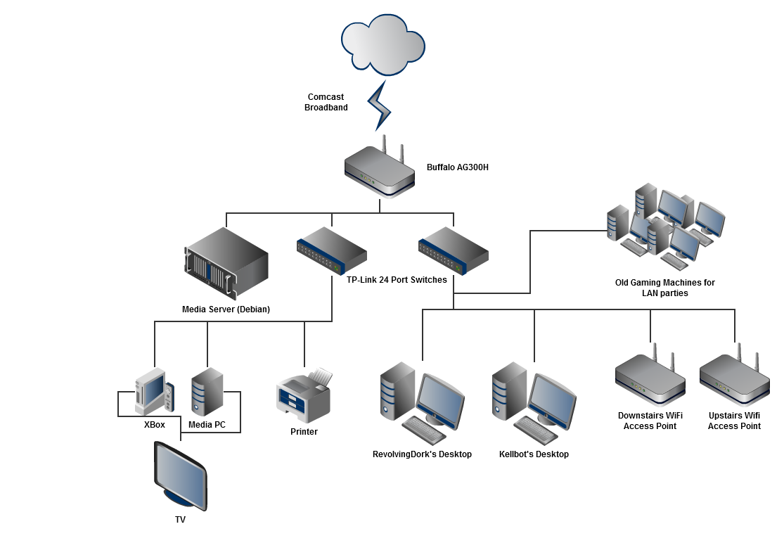 Our Overkill Home Network  Kellbot!